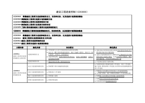 建筑建设工程进度控制讲课资料