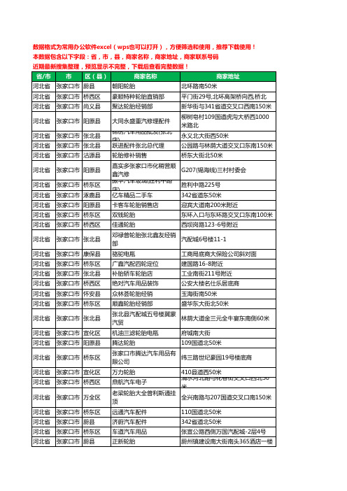 新版河北省张家口市汽车配件工商企业公司名录名单大全854家