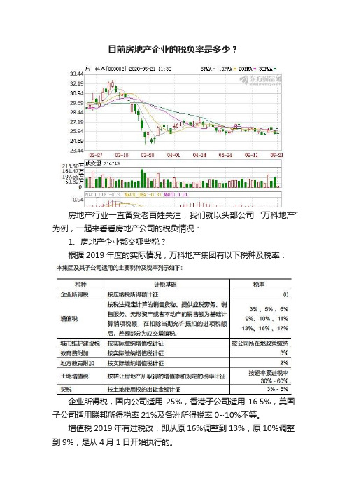 目前房地产企业的税负率是多少？