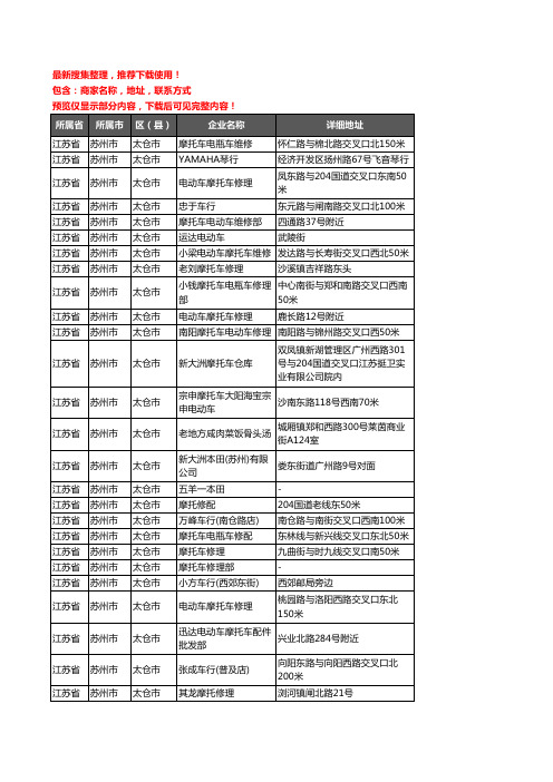 新版江苏省苏州市太仓市摩配企业公司商家户名录单联系方式地址大全96家