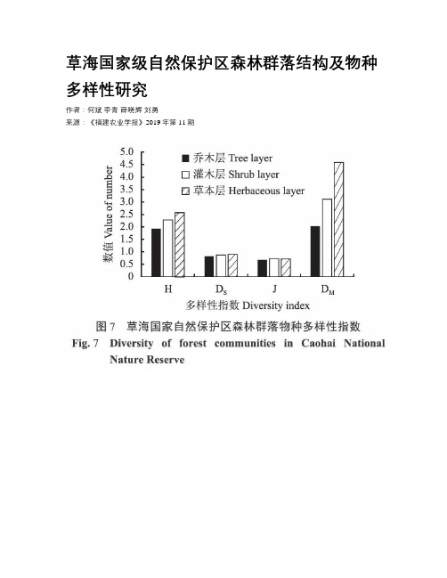 草海国家级自然保护区森林群落结构及物种多样性研究