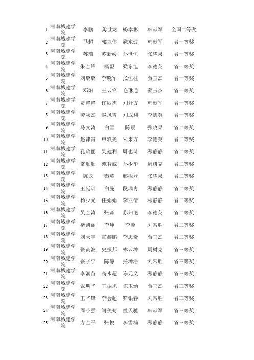 2014数学建模获奖名单