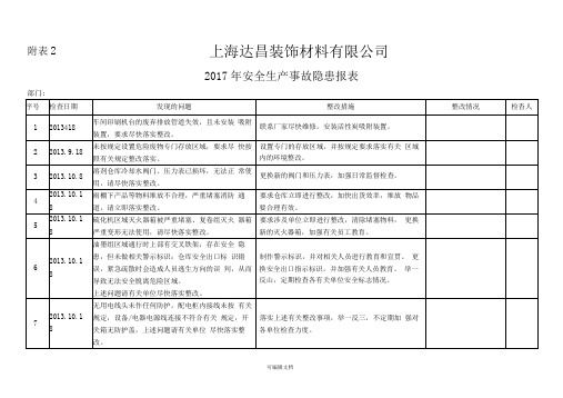 安全隐患排查报表