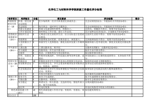 学院班级量化评分表