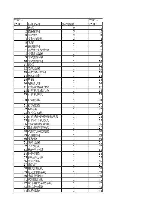 【计算机仿真】_非线性控制系统_期刊发文热词逐年推荐_20140724