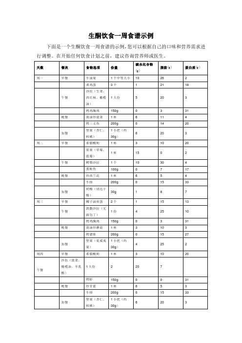 生酮饮食一周食谱示例