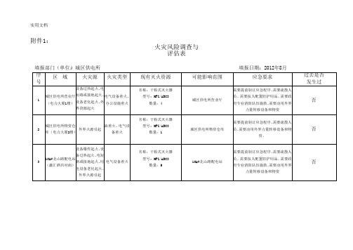 火灾风险调查与评估表