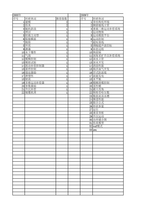 【国家自然科学基金】_升沉运动_基金支持热词逐年推荐_【万方软件创新助手】_20140731