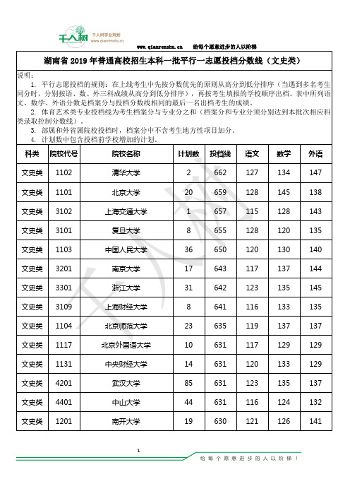 湖南省2019年普通高校招生第一批本科院校投档分数(文史)