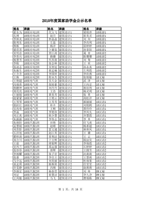 2010年度国家助学金公示名单