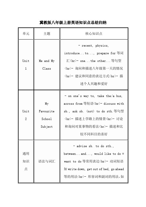 冀教版八年级上册英语知识点总结归纳