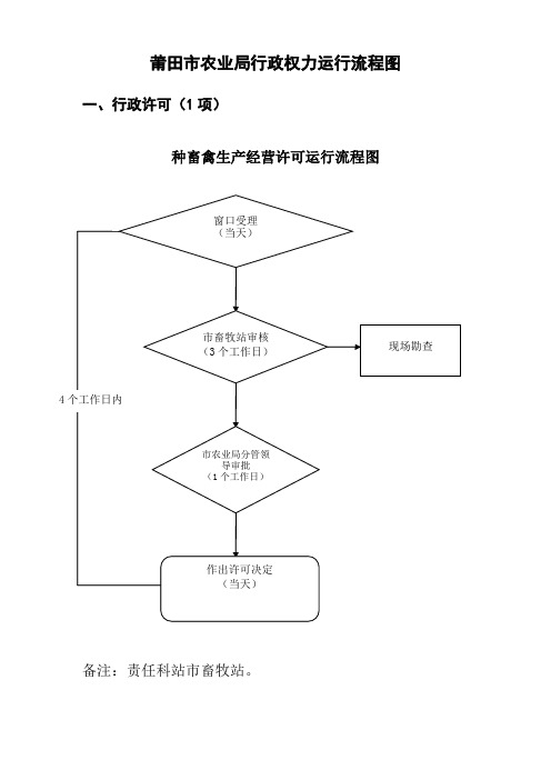 莆田农业局行政权力运行流程图