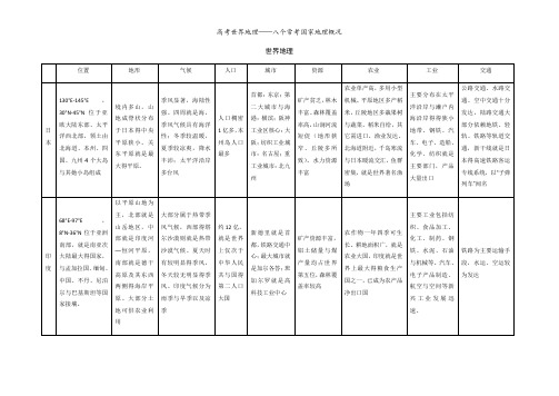 高考世界地理——八个常考国家地理概况