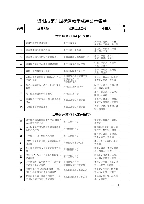 资阳市第五届优秀教学成果公示名单