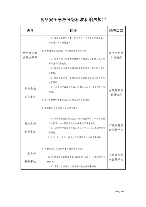 食品安全事故分级标准和响应规定