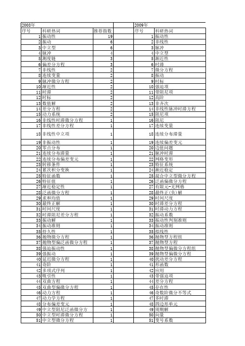 【国家自然科学基金】_振动性_基金支持热词逐年推荐_【万方软件创新助手】_20140801