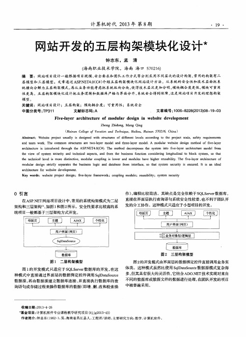 网站开发的五层构架模块化设计