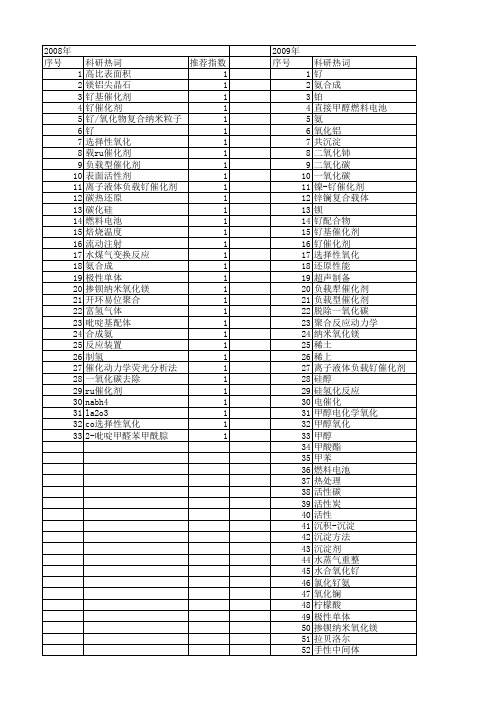 【国家自然科学基金】_钌催化剂_基金支持热词逐年推荐_【万方软件创新助手】_20140801
