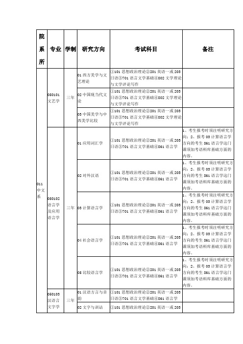 厦门大学2016年硕士研究生招生专业目录