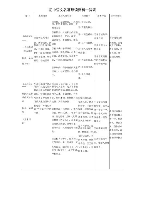 初中语文名著导读资料一览表