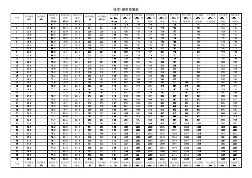 抗拉强度和硬度对照表