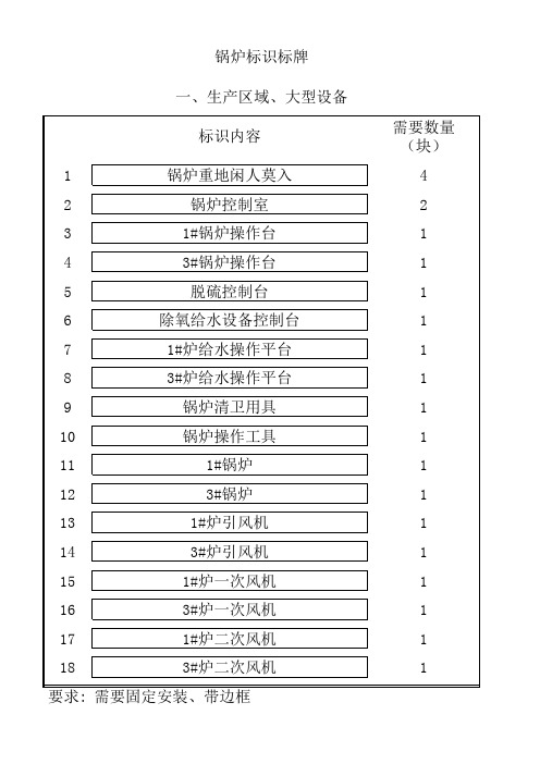 锅炉标识