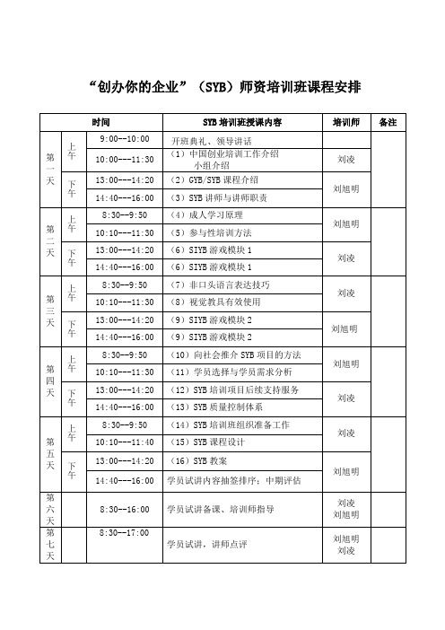 SYB-创业-经典课程表
