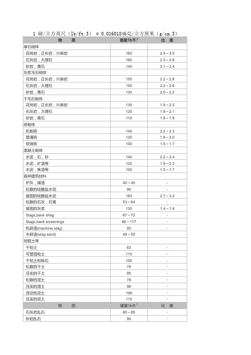 常用材料比重表