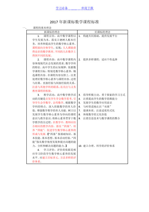 高考数学新课标修订与旧课标的对比