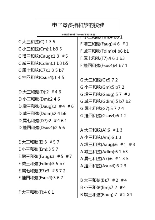 电子琴的所有和旋的按健全部