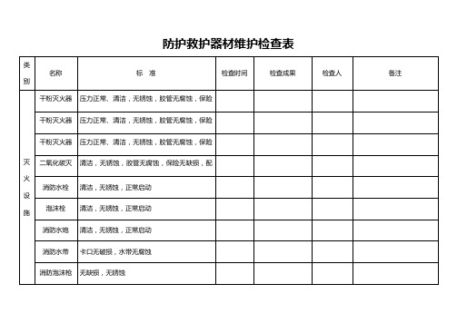 防护救护器材维护记录台账