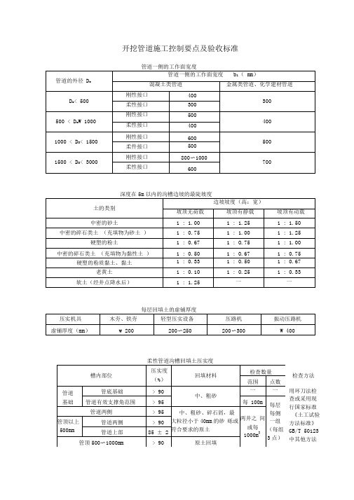 管道施工控制要点及验收标准