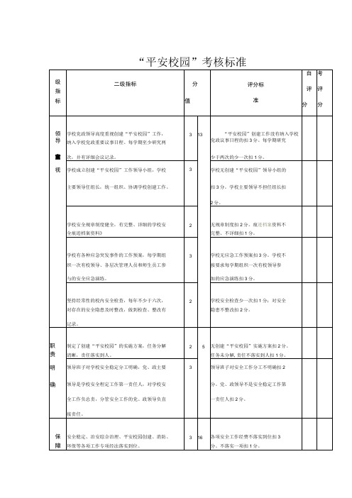 平安校园考核标准