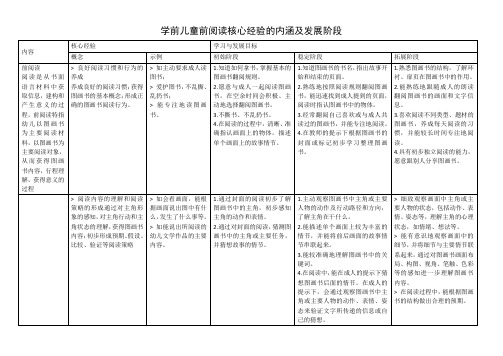 学前儿童前阅读核心经验的内涵及发展阶段