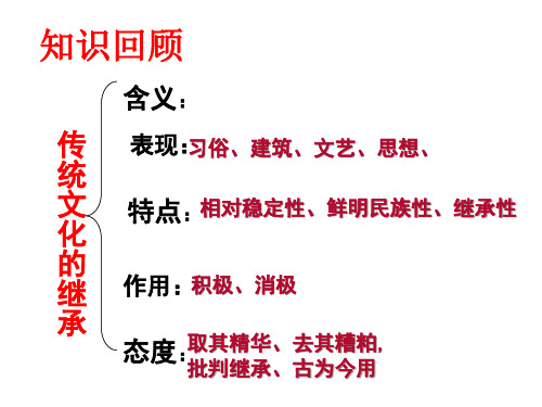 4.2 文化在继承中发展 课件-高中政治人教版必修三(共32张PPT)