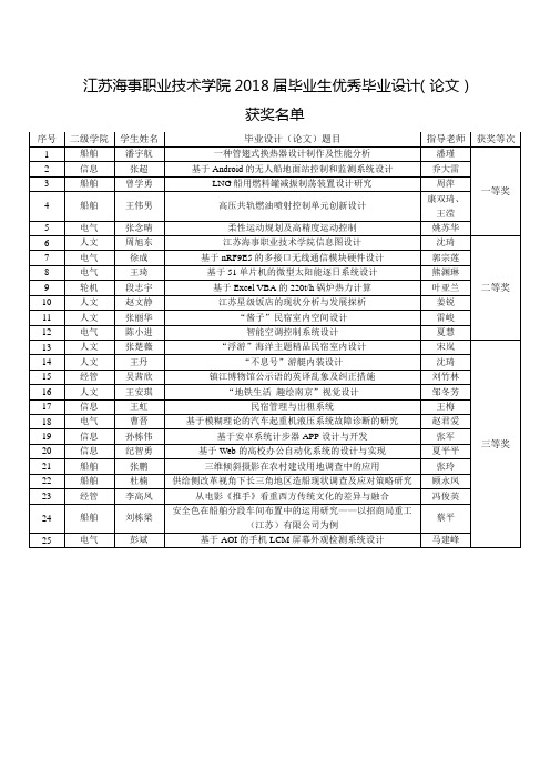 江苏海事职业技术学院2018届毕业生优秀毕业设计(论文)获