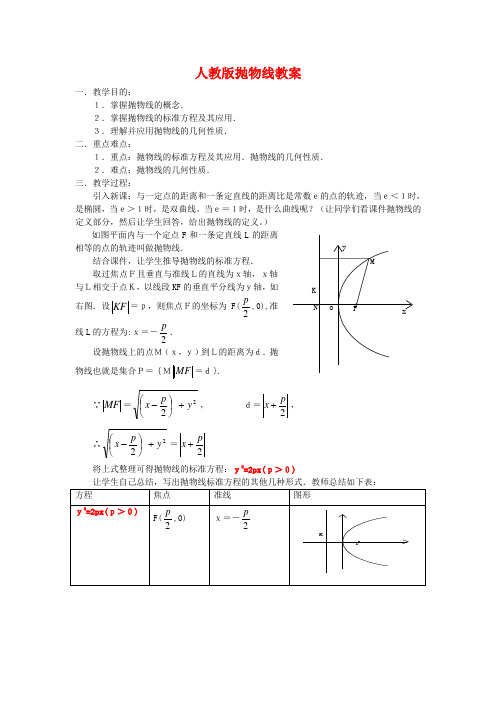 高二数学教案：抛物线教案人教版