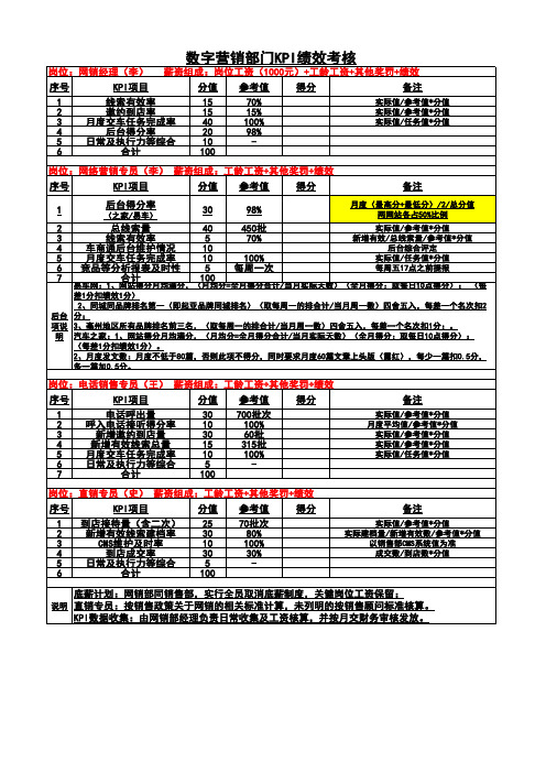 4S店网销部全套绩效方案、考核表及岗位职责