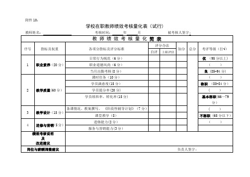 学校在职教师绩效考核量化表