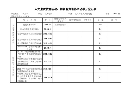 人文素质教育活动、创新能力培养活动学分登记表