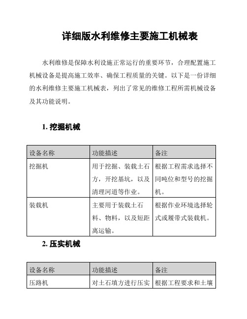 详细版水利维修主要施工机械表