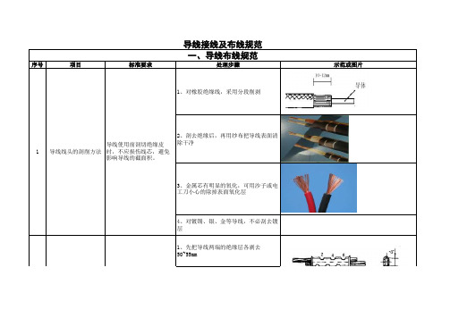 导线接线及布线规范1