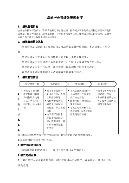 房地产公司绩效考核制度附考核表