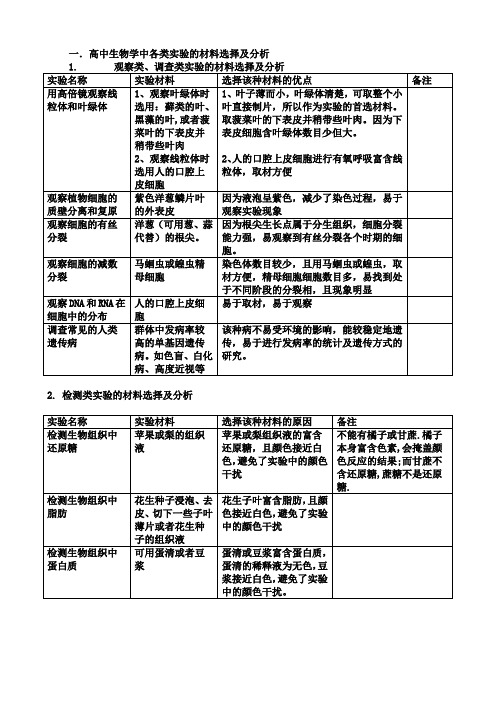 高中生物学中各类实验的材料选择