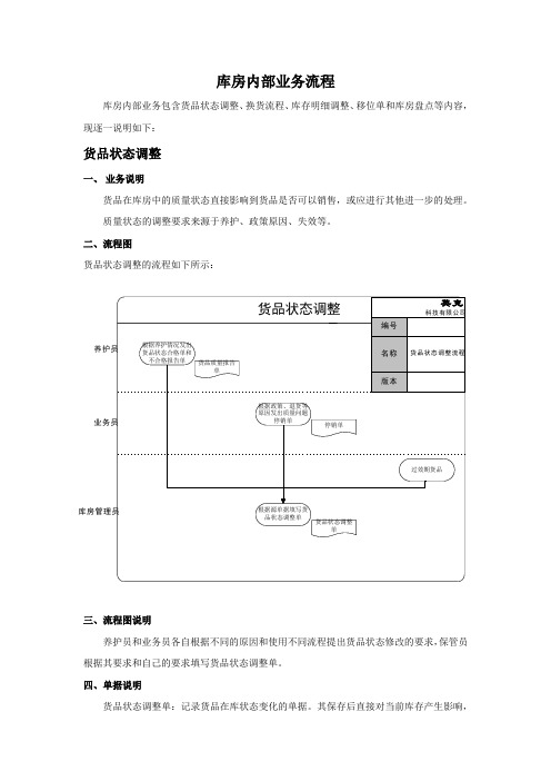 ERP标准流程(全套)_库内业务管理