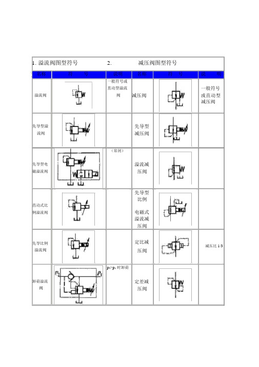 液压阀符号大全