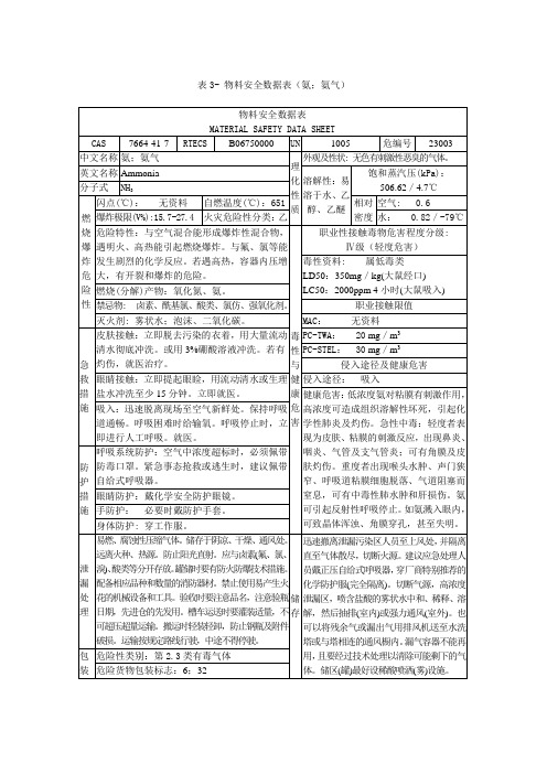 氨气 MSDS 物料安全数据表