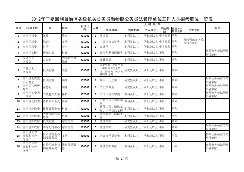 最新2012年公务员考试通过人员名单统计