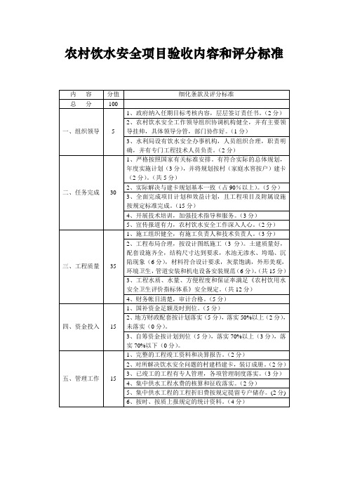 农村饮水安全项目验收内容和评分标准