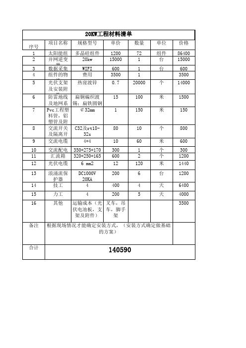 20KW分布式光伏发电系统配置表及预算